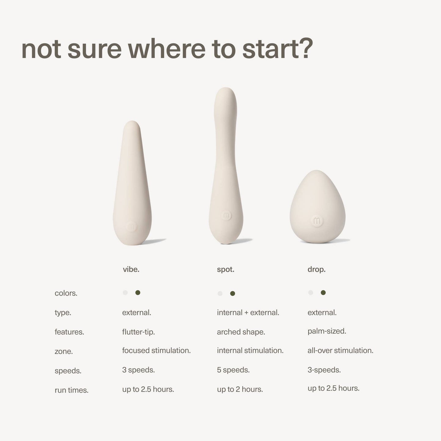 Spot - sex toy, 5-speed vibrator, green, adult gifts.